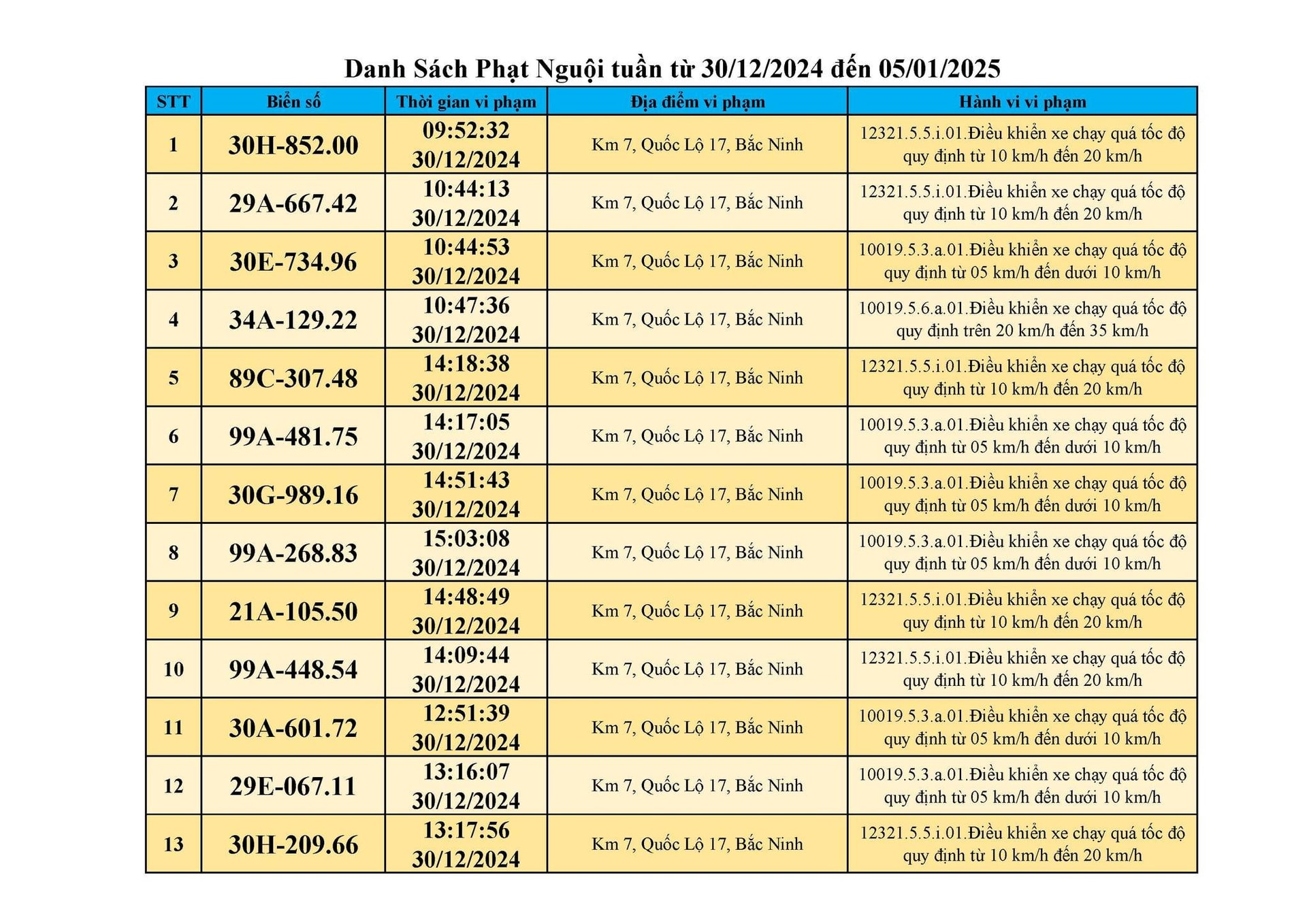 Phát hiện vi phạm giao thông tại Đà Lạt: 93 Xe ô tô cần nộp phạt ' nguội ' - Ảnh 8.