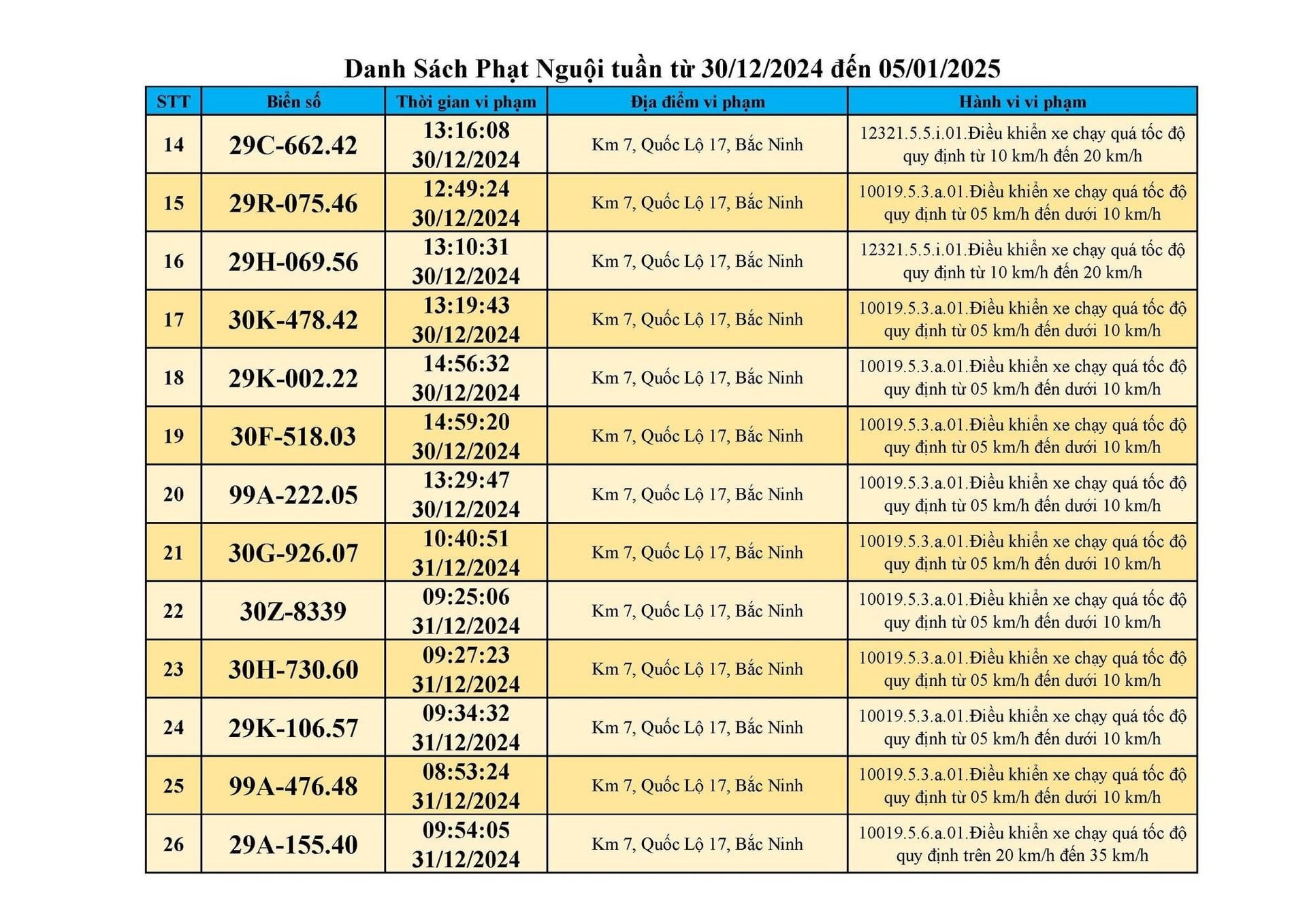 Phát hiện vi phạm giao thông tại Đà Lạt: 93 Xe ô tô cần nộp phạt ' nguội ' - Ảnh 7.