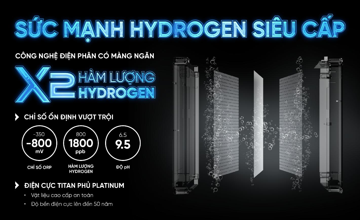 H&ograve;a Ph&aacute;t ra mắt m&aacute;y lọc nước Hydrogen ion kiềm c&ocirc;ng nghệ mới - Ảnh 1.