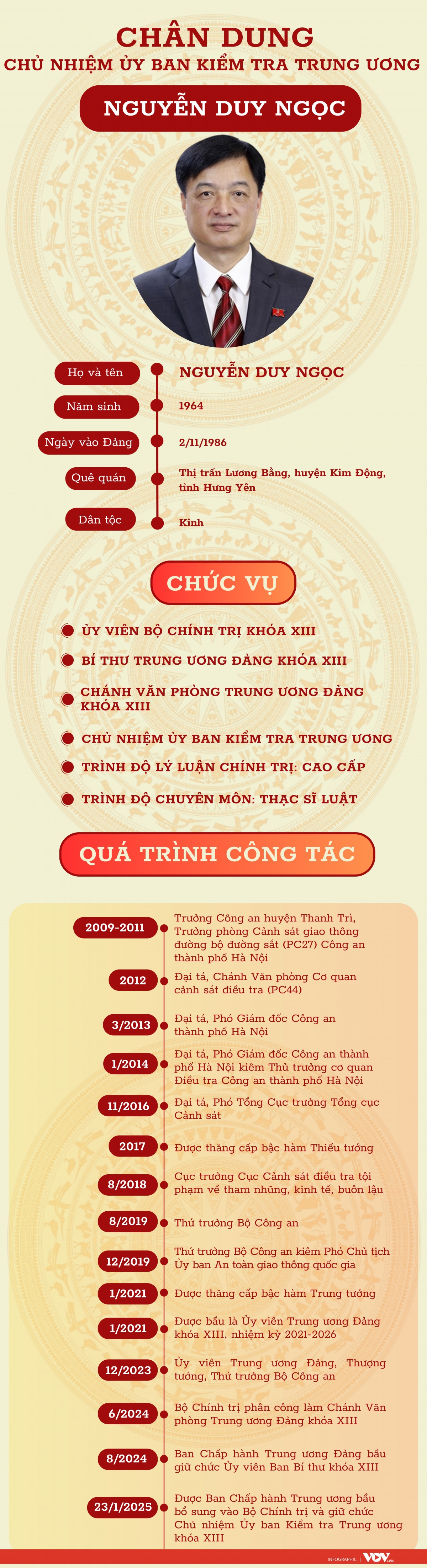 Chân dung Nguyễn Duy Ngọc: Chủ nhiệm ủy ban Kiểm tra Trung ương - Ảnh 1.