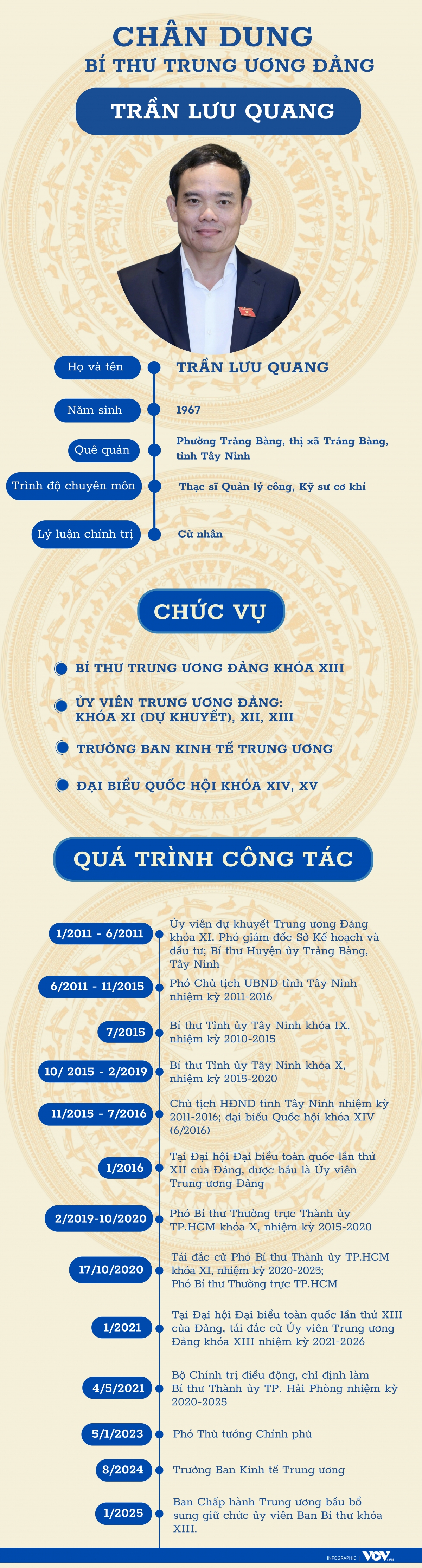 Chân dung Bí thư Trung ương Đảng Trần Lưu Quang và vai trò mới - Ảnh 1.