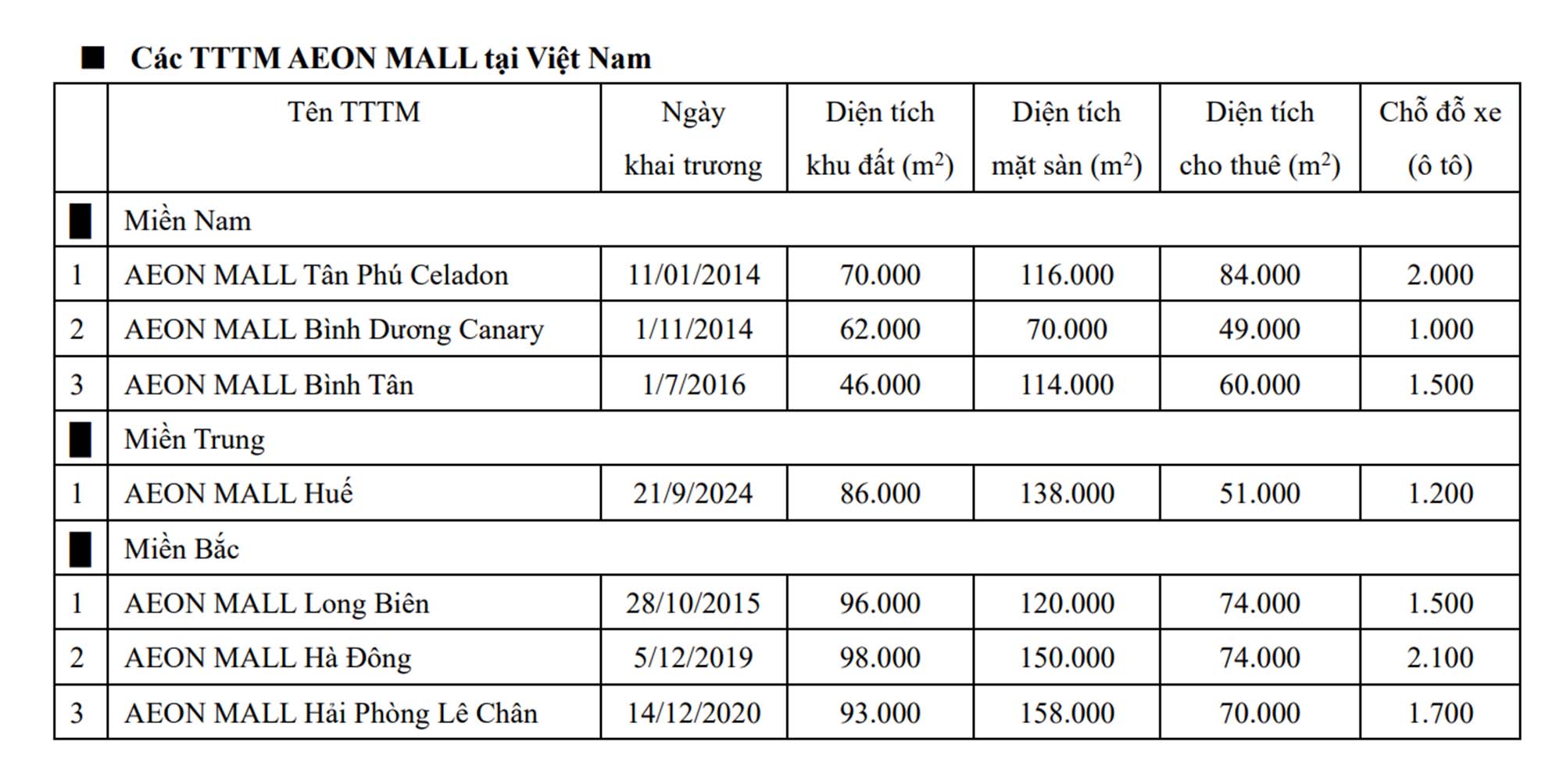 Toàn cảnh khởi công AEON Mall Hạ Long , điểm đến hấp dẫn tại Quảng Ninh - Ảnh 12.