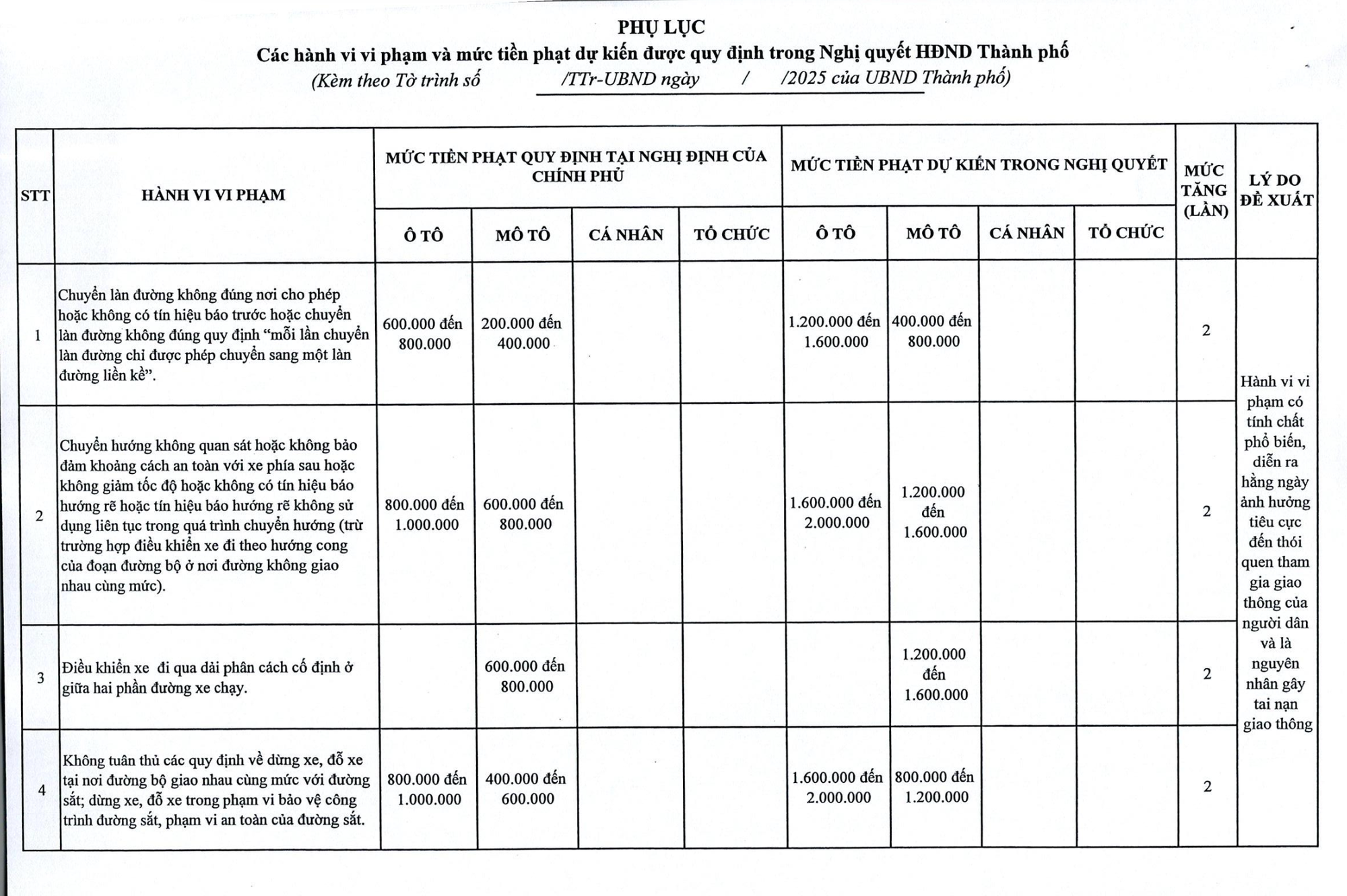 Chi tiết tăng phạt vi phạm giao thông tại Hà Nội đến 120 triệu đồng - Ảnh 2.