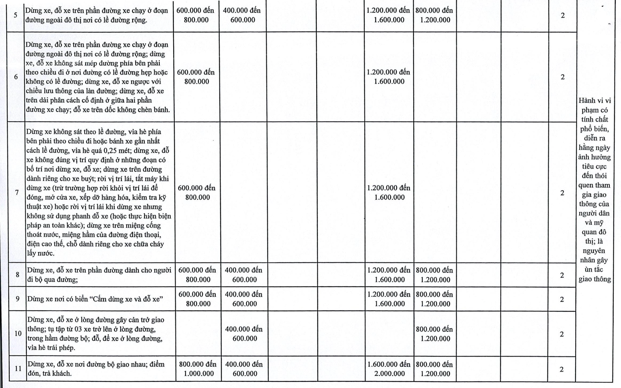 Chi tiết tăng phạt vi phạm giao thông tại Hà Nội đến 120 triệu đồng - Ảnh 3.