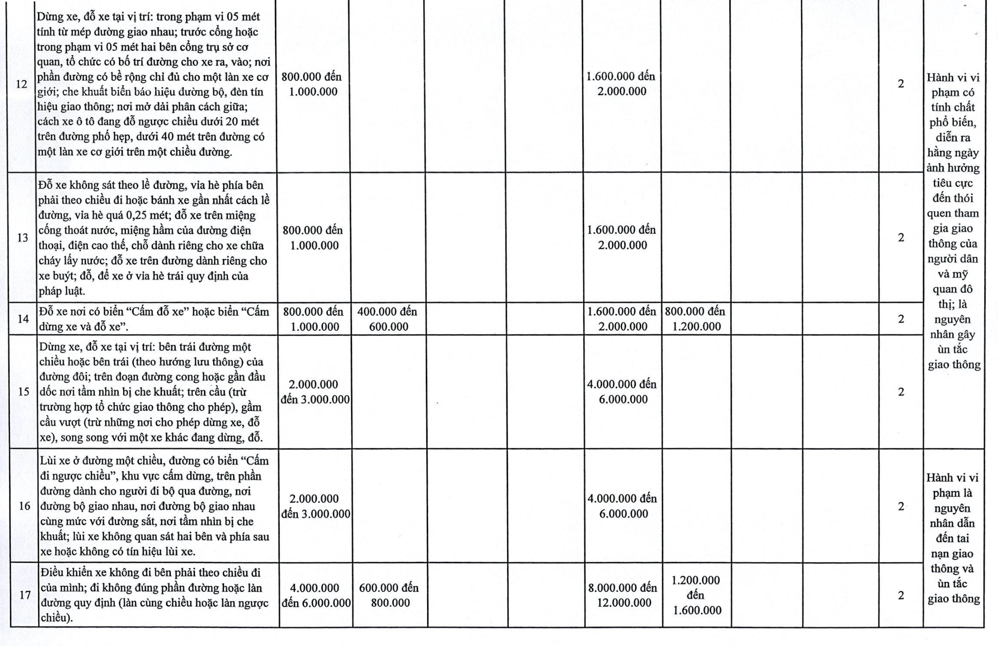 Chi tiết tăng phạt vi phạm giao thông tại Hà Nội đến 120 triệu đồng - Ảnh 4.