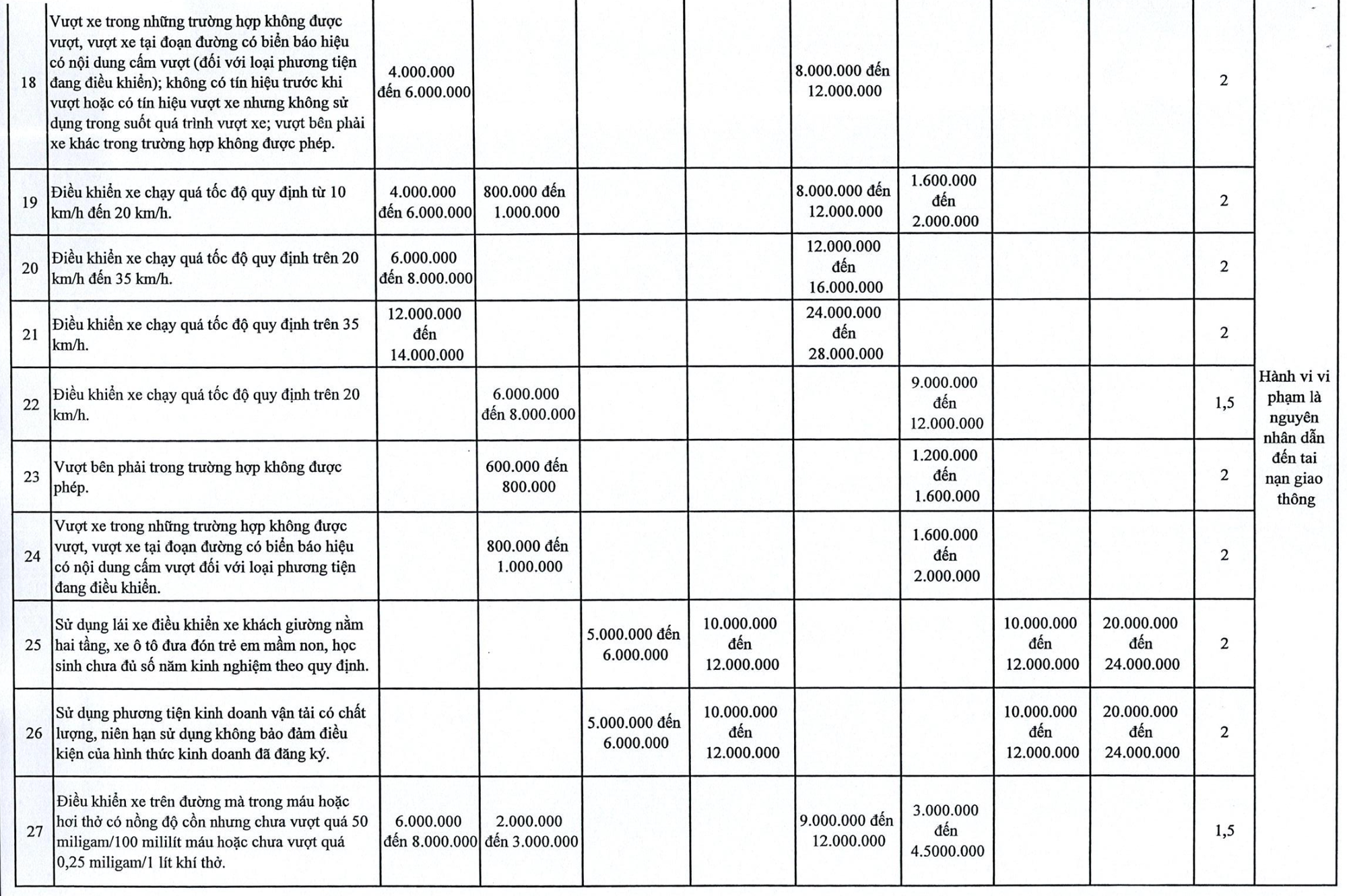 Chi tiết tăng phạt vi phạm giao thông tại Hà Nội đến 120 triệu đồng - Ảnh 5.