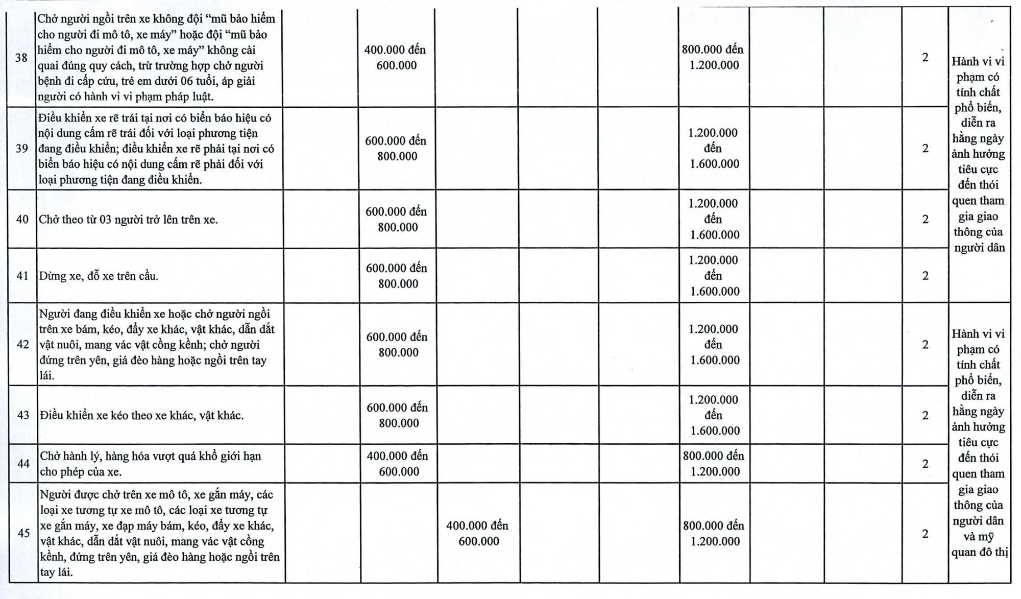 Chi tiết tăng phạt vi phạm giao thông tại Hà Nội đến 120 triệu đồng - Ảnh 7.