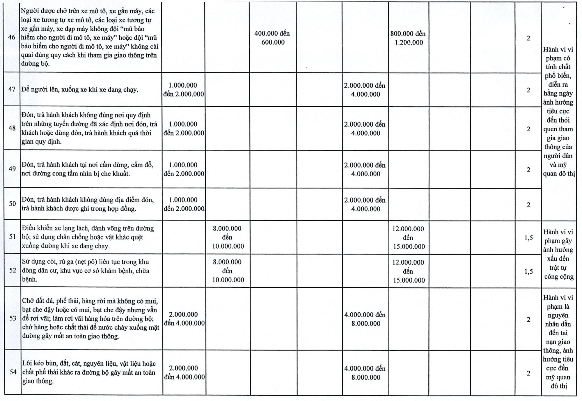 Chi tiết tăng phạt vi phạm giao thông tại Hà Nội đến 120 triệu đồng - Ảnh 8.