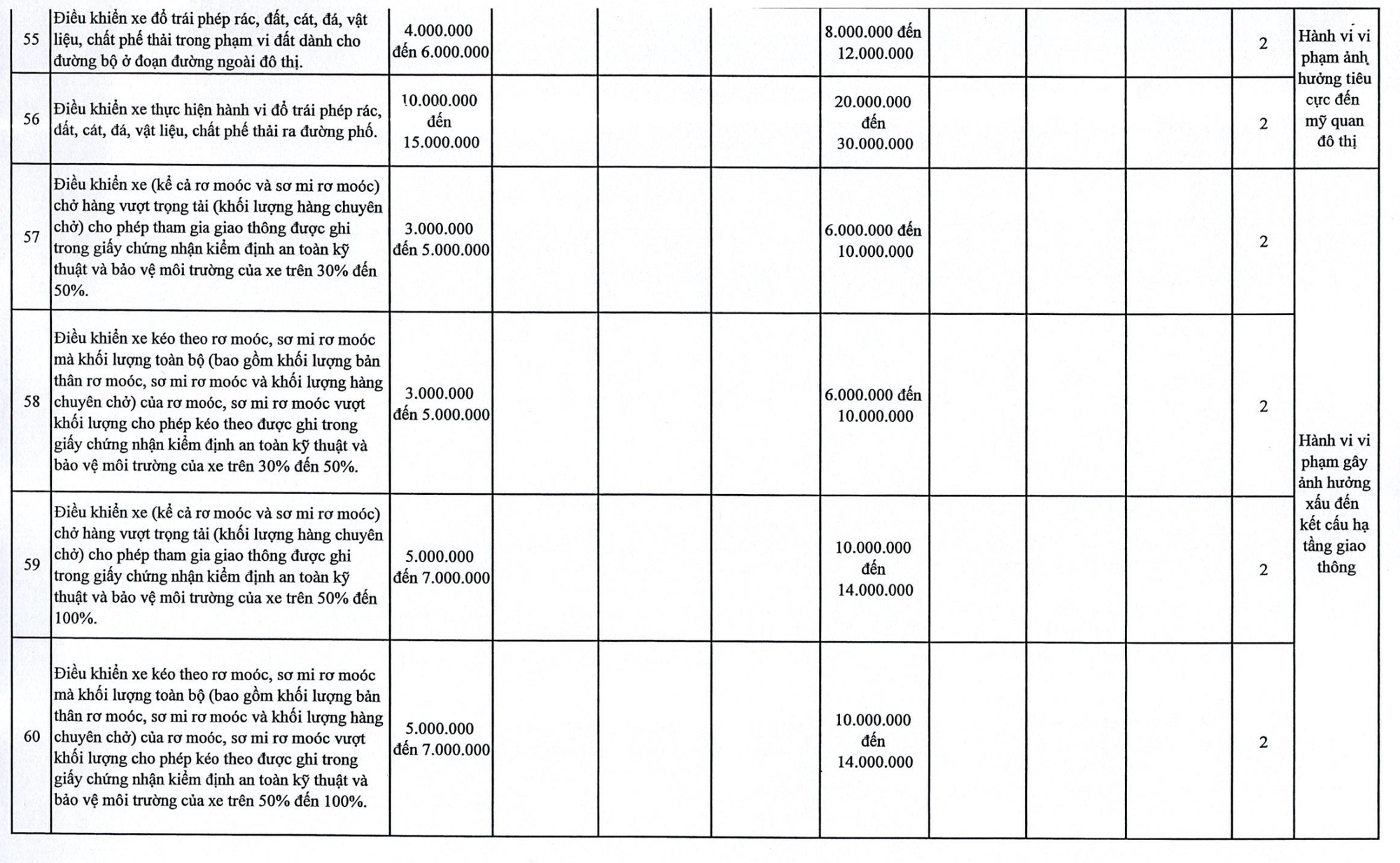 Chi tiết tăng phạt vi phạm giao thông tại Hà Nội đến 120 triệu đồng - Ảnh 9.