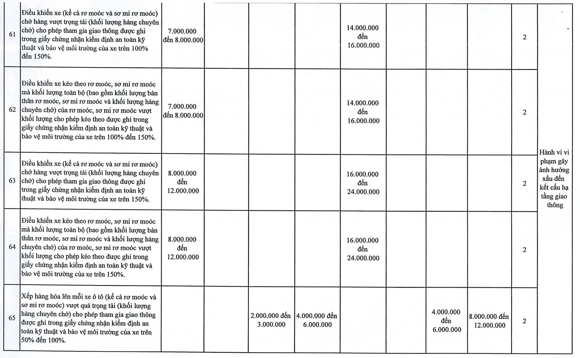 Chi tiết tăng phạt vi phạm giao thông tại Hà Nội đến 120 triệu đồng - Ảnh 10.