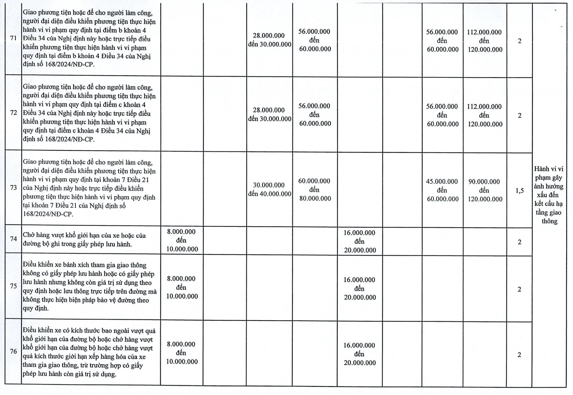 Chi tiết tăng phạt vi phạm giao thông tại Hà Nội đến 120 triệu đồng - Ảnh 12.