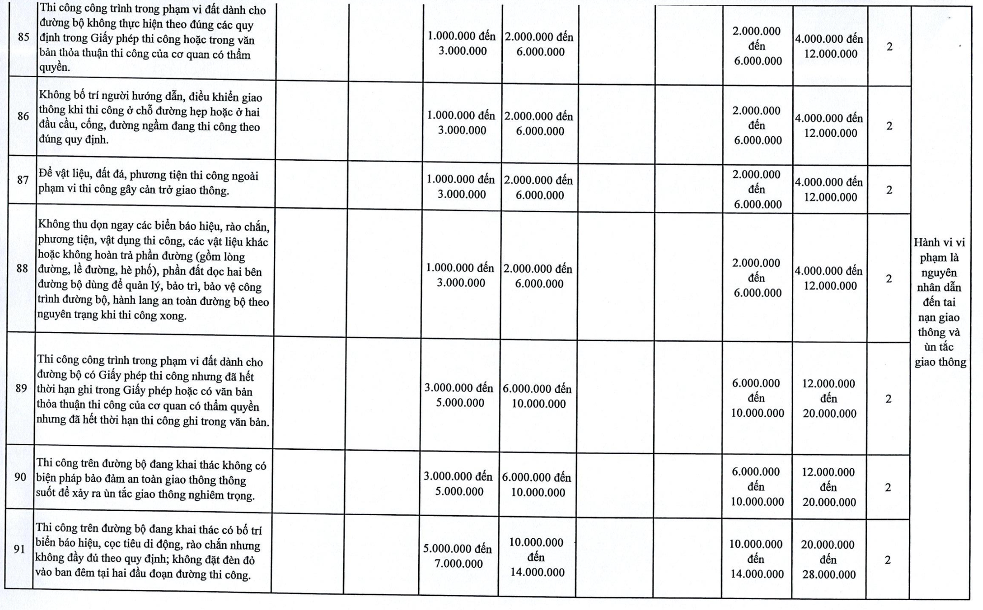 Chi tiết tăng phạt vi phạm giao thông tại Hà Nội đến 120 triệu đồng - Ảnh 14.