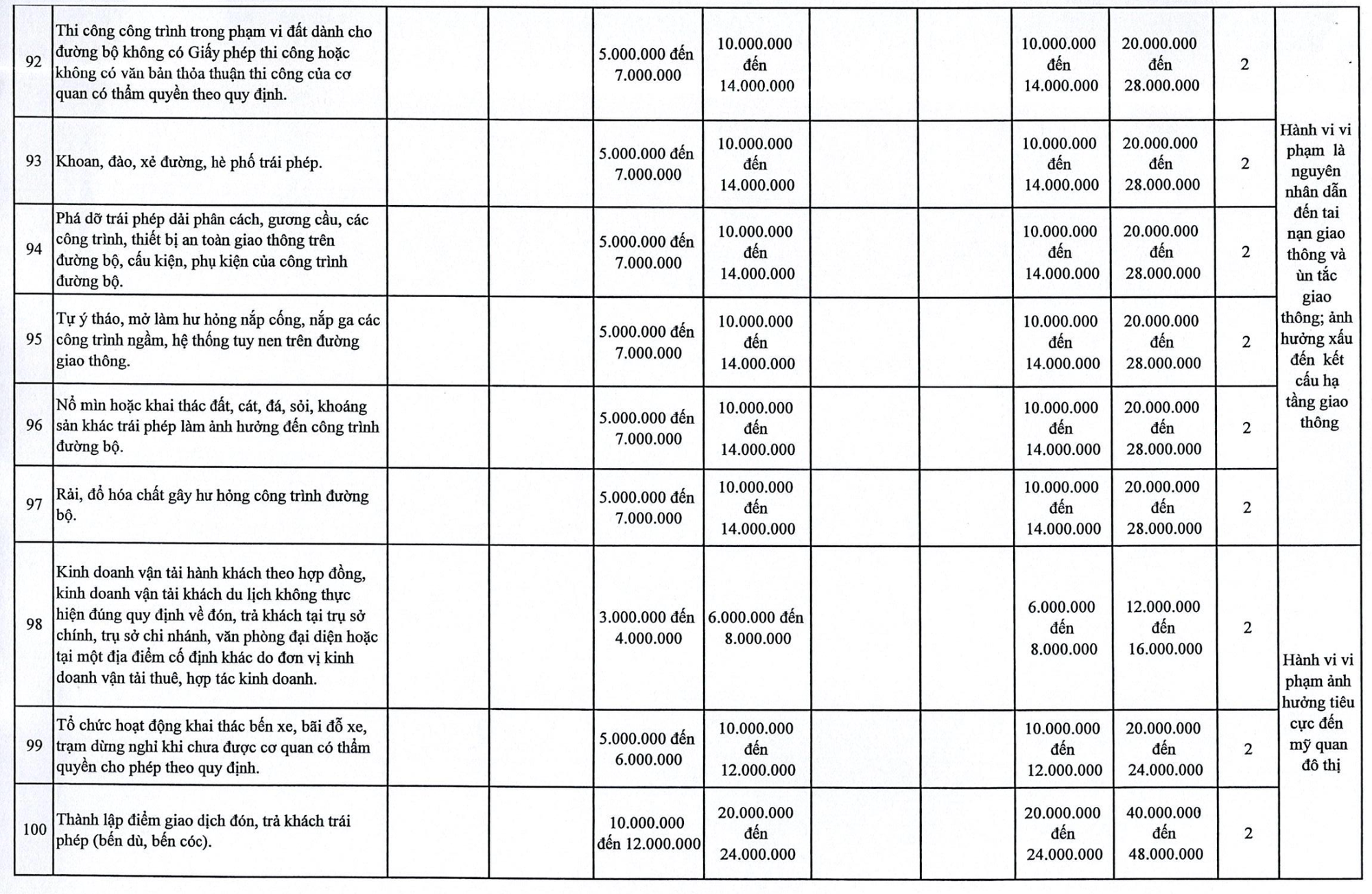 Chi tiết tăng phạt vi phạm giao thông tại Hà Nội đến 120 triệu đồng - Ảnh 15.