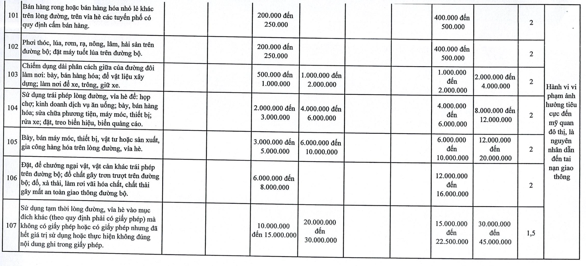 Chi tiết tăng phạt vi phạm giao thông tại Hà Nội đến 120 triệu đồng - Ảnh 16.