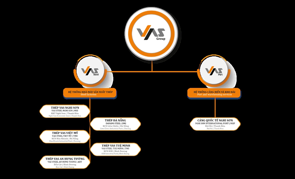 Đại gia thép bí ẩn tuổi Rồng đằng sau hệ sinh thái hàng nghìn tỷ vượt mặt Nam Kim, tôn Đông Á, 'áp sát' Hoa Sen - Ảnh 3.