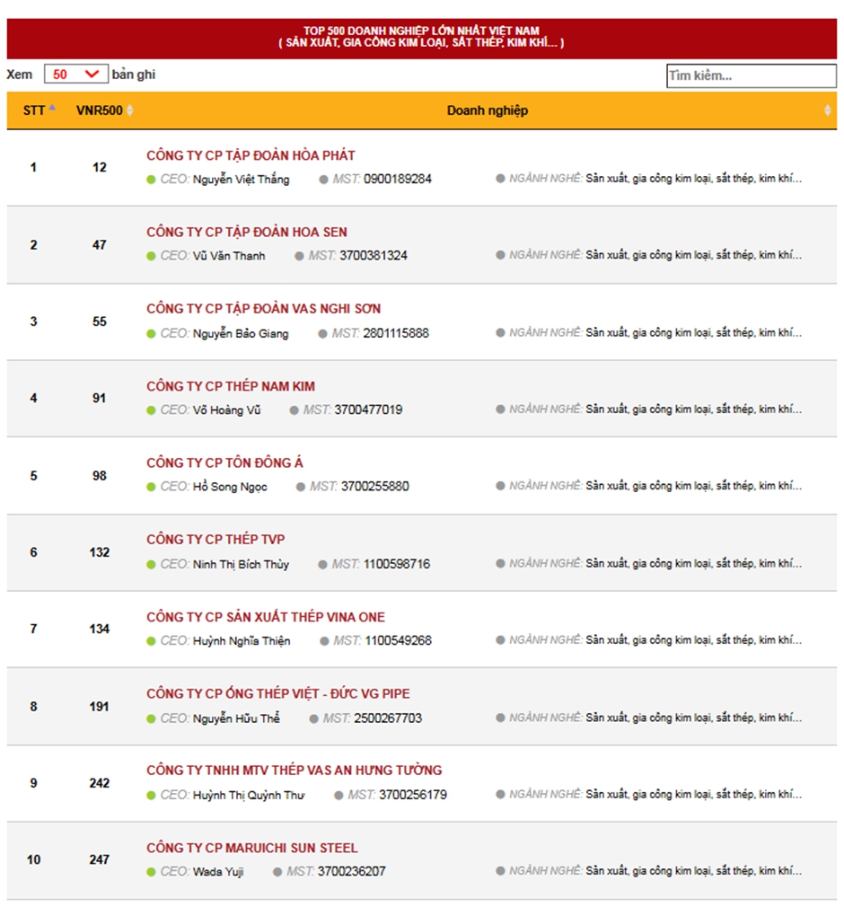 Đại gia thép bí ẩn tuổi Rồng đằng sau hệ sinh thái hàng nghìn tỷ vượt mặt Nam Kim, tôn Đông Á, 'áp sát' Hoa Sen - Ảnh 2.