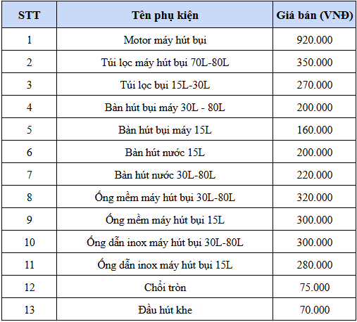 Địa chỉ bán phụ kiện máy hút bụi công nghiệp chính hãng - Ảnh 5.