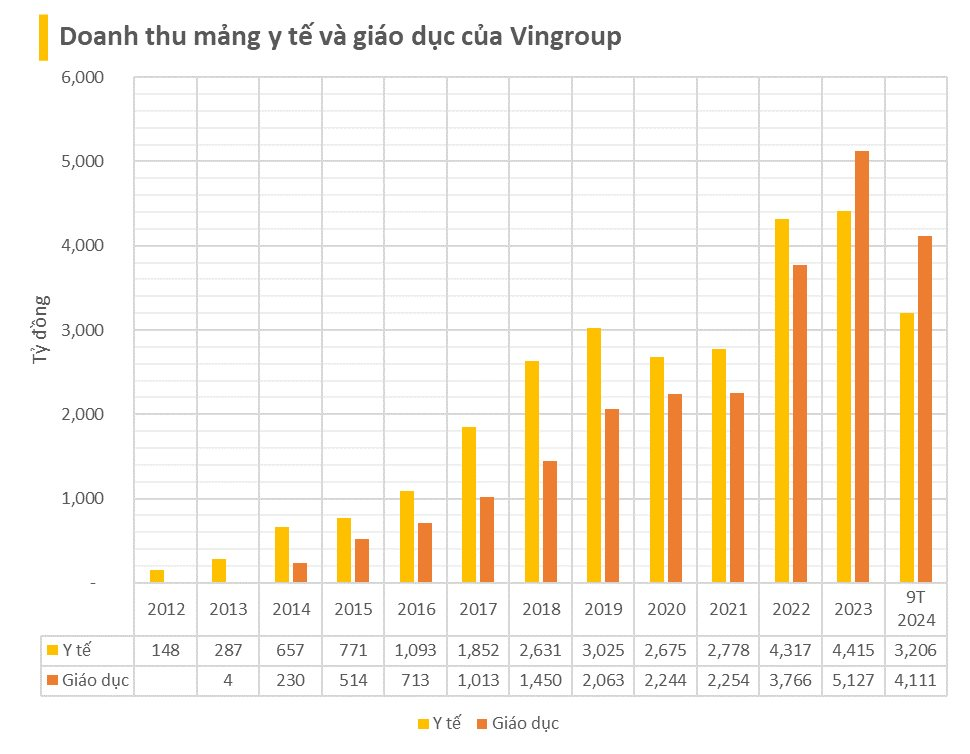 Xuân Son được phẫu thuật và điều trị tại Vinmec, bệnh viện của tỷ phú Phạm Nhật Vượng kinh doanh ra sao? - Ảnh 2.