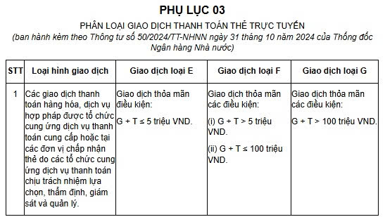 Từ 1/1/2025, mua sắm, thanh toán hóa đơn online trên 5 triệu đồng cần lưu ý điều này- Ảnh 1.