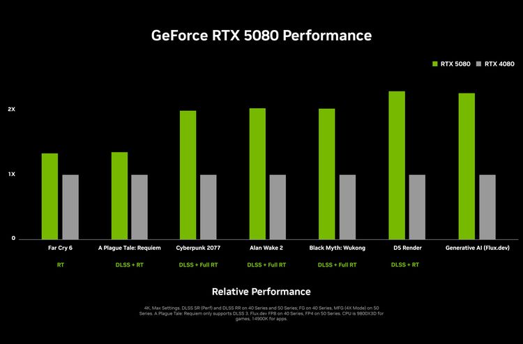 Nvidia ra mắt RTX 50 - series: Hiệu năng vượt trội , giá hấp dẫn - Ảnh 3.