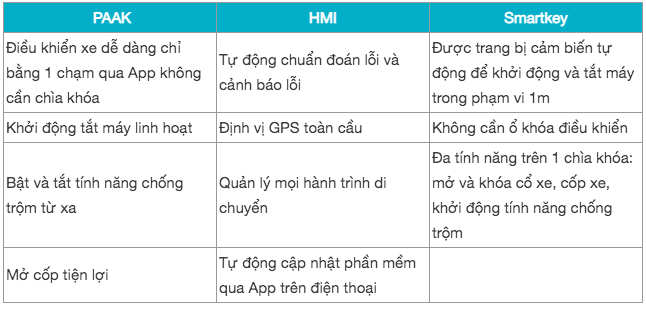 Xe máy điện VinFast đẹp như xe tay ga Ý giảm giá tới 12 triệu, ngập công nghệ hiện đại- Ảnh 5.