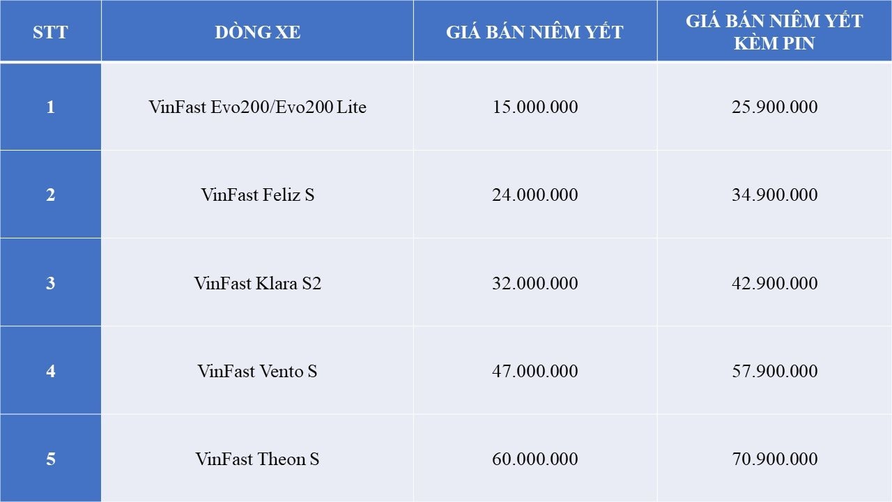 Xe máy điện VinFast đẹp như xe tay ga Ý giảm giá tới 12 triệu, ngập công nghệ hiện đại- Ảnh 1.