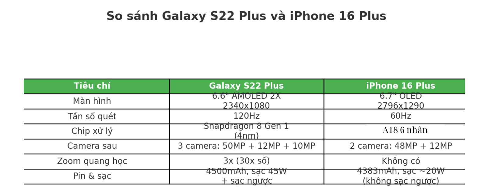 Flagship đắt đỏ 1 thời của Samsung giảm giá mạnh, chỉ còn 6 triệu dù nhiều tính năng vẫn "hạ gục" các smartphone đời mới- Ảnh 6.