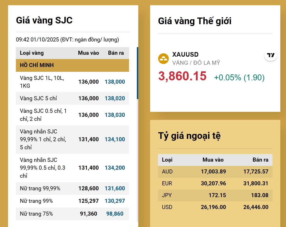 Lần đầu tiên người dân mua vàng miếng với giá vượt xa dự báo, ngân hàng nhà nước có động thái mới- Ảnh 2.