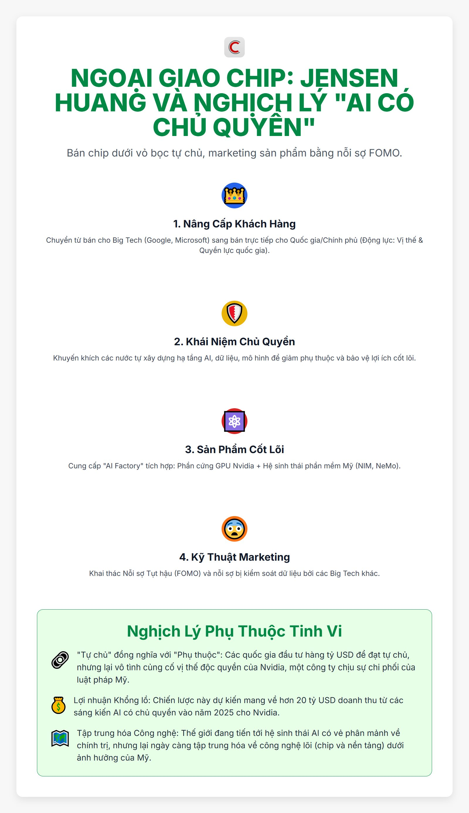 Ceo Jensen Huang: Bán Chip Dưới Vỏ Bọc 'Ai Có Chủ Quyền', Marketing Sản Phẩm Bằng Nỗi Sợ Fomo- Ảnh 2. Ceo Jensen Huang: Bán Chip Dưới Vỏ Bọc 'Ai Có Chủ Quyền', Marketing Sản Phẩm Bằng Nỗi Sợ Fomo- Ảnh 2.