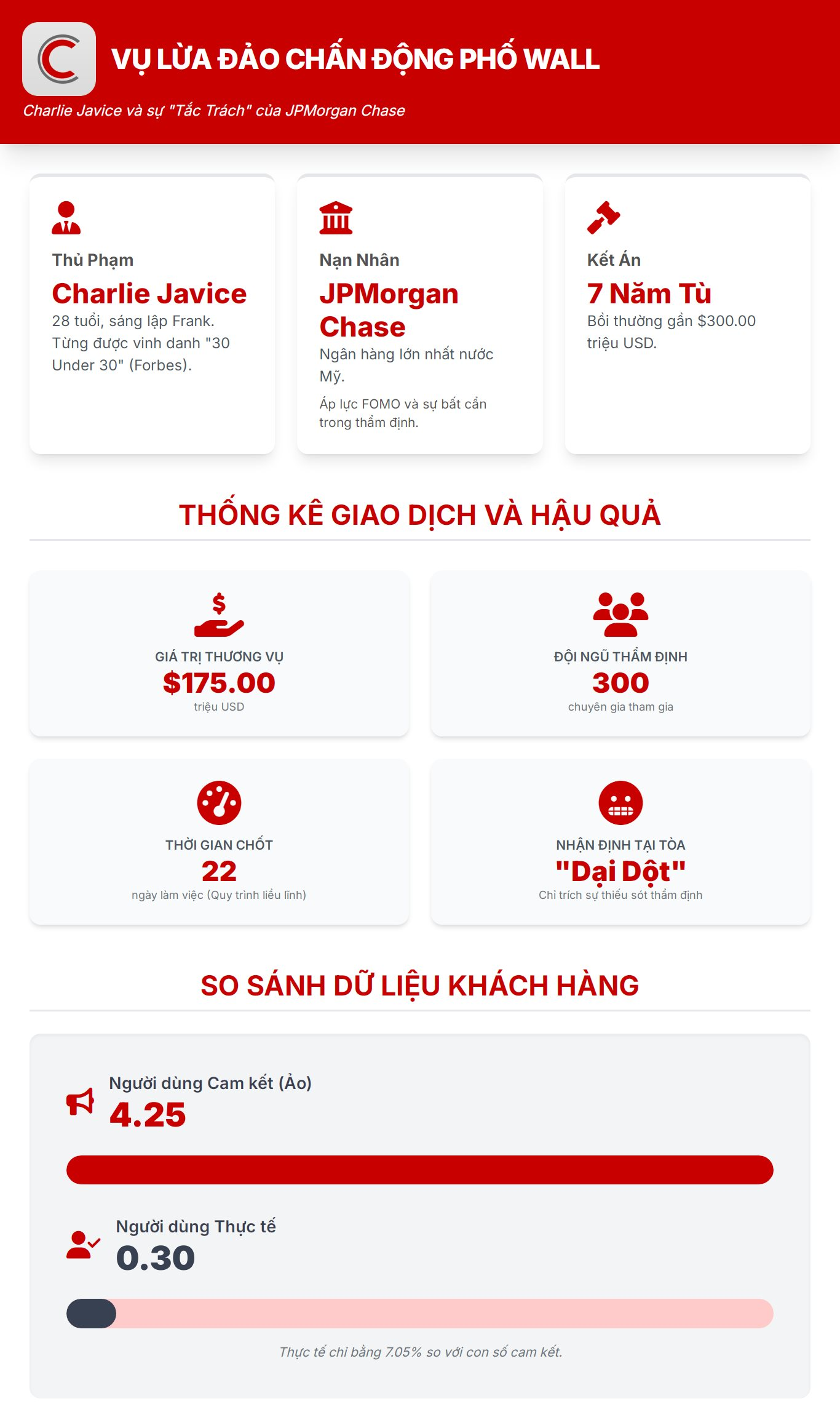 Vụ lừa đảo chấn động Phố Wall: Cô gái 28 tuổi khiến 300 chuyên gia ngân hàng bị thẩm phán gọi là ‘dại dột’- Ảnh 2.