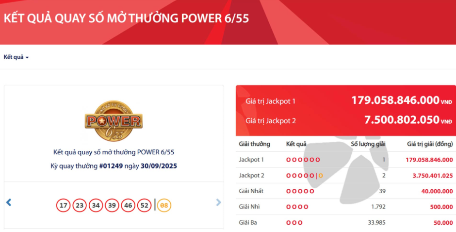 Vietlott "nổ" kép lịch sử gần 187 tỷ đồng, chủ nhân Jackpot 1 Power 6/55 nhận tiền "khủng" nhất kỳ quay- Ảnh 1.