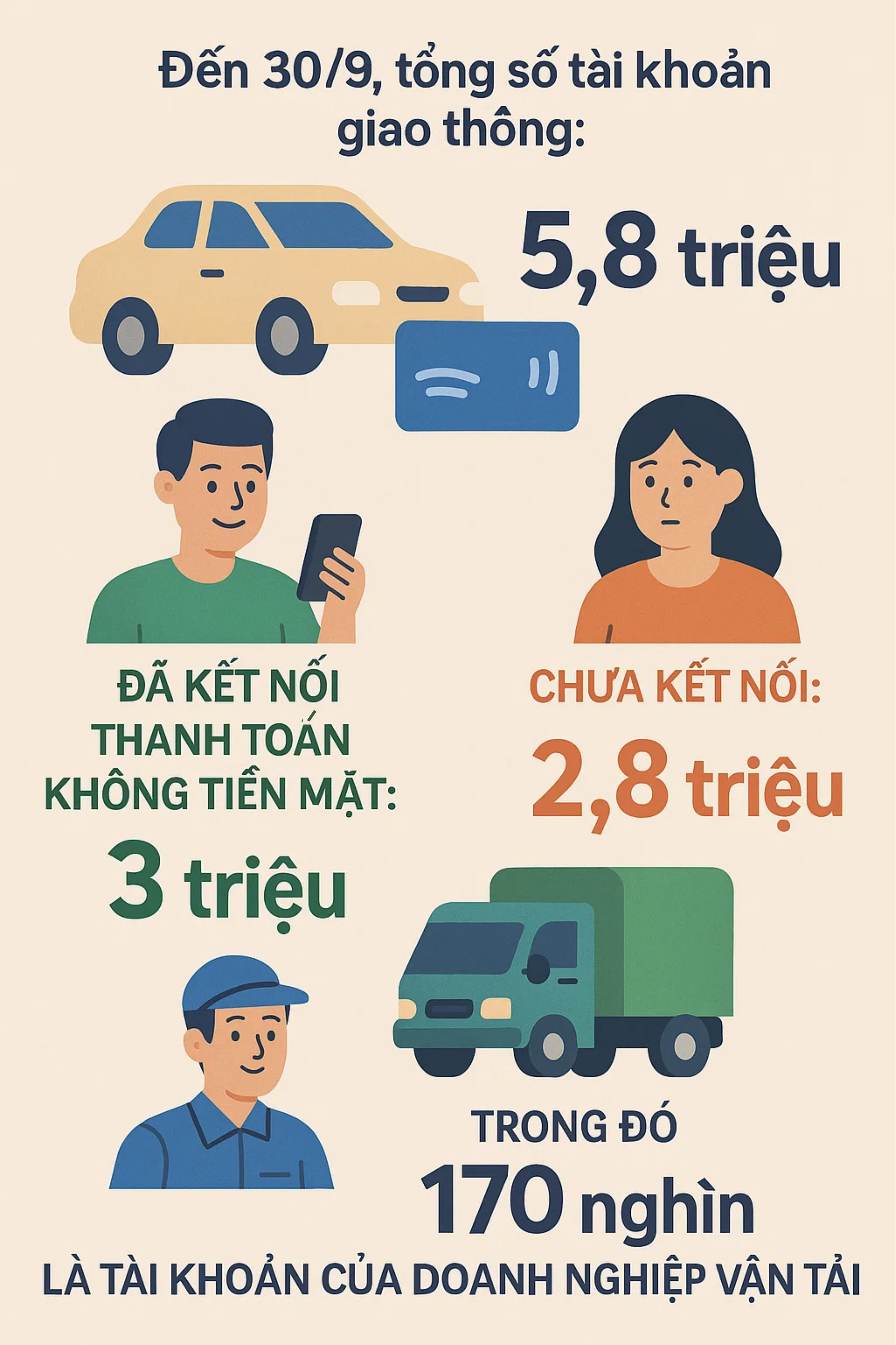 Hàng triệu tài xế chứng kiến sự thay đổi lớn từ hôm nay 1/10: Riêng 2 đối tượng này là ngoại lệ- Ảnh 1.