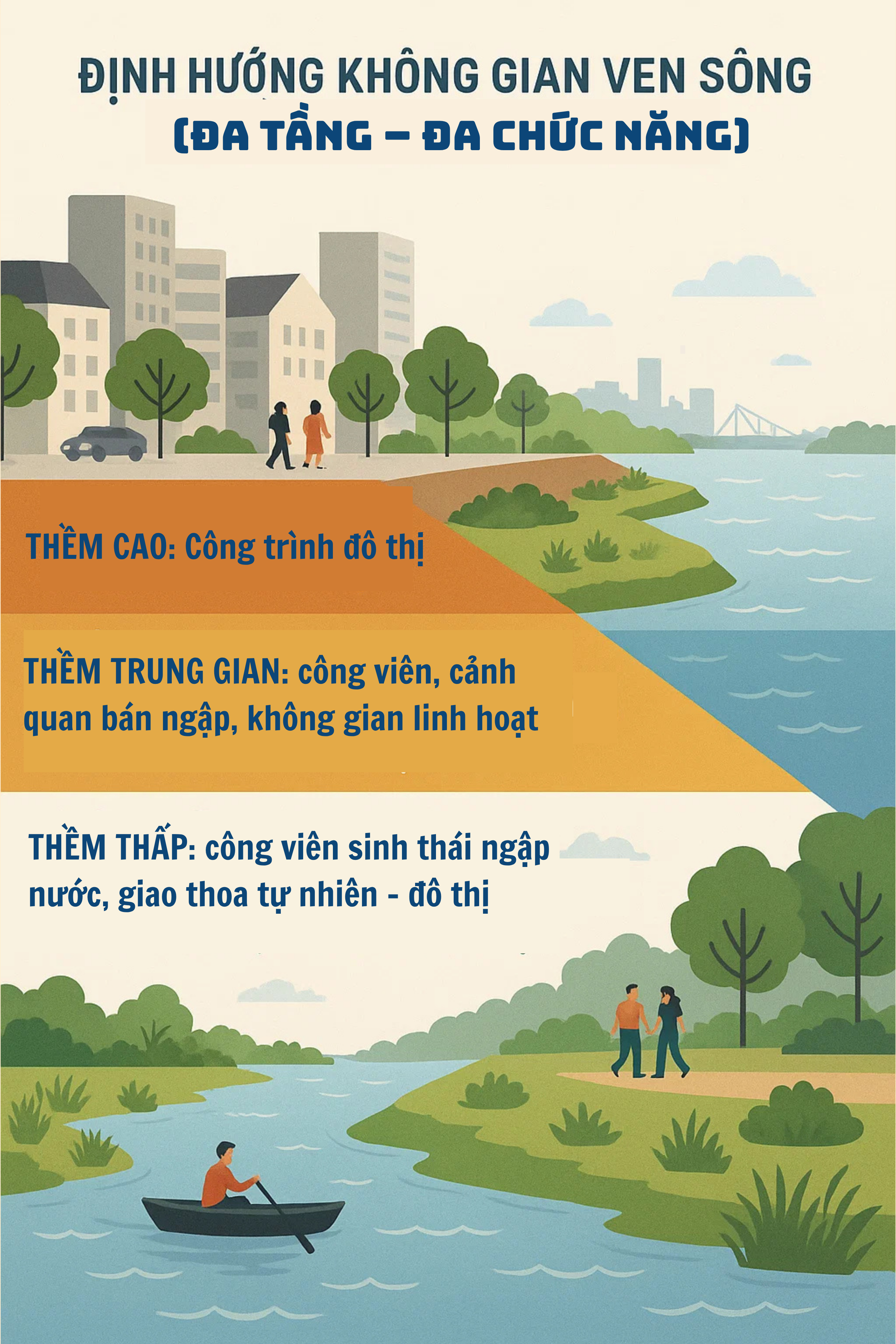 Siêu dự án 7.800 ha, trị giá 400.000 tỷ đồng tiến bước dài: "Kỳ tích sông Hồng" sẽ khiến khu vực trầm trồ?- Ảnh 2.