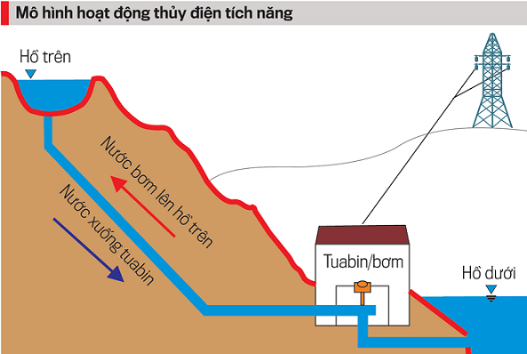 Dự &aacute;n thủy điện 1 tỷ USD đang gặp kh&oacute; của EVN nhận 'c&uacute; h&iacute;ch' 430 triệu Euro từ ch&acirc;u &Acirc;u- Ảnh 2.