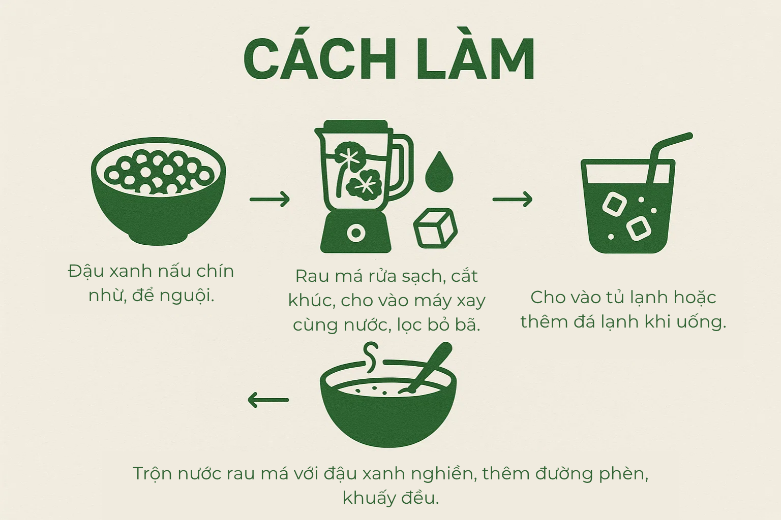 Loại rau được ví như "nhân sâm xanh" của Việt Nam, giá rẻ, nghiền thành bột xuất khẩu sang Hàn, Nhật, Mỹ- Ảnh 8.