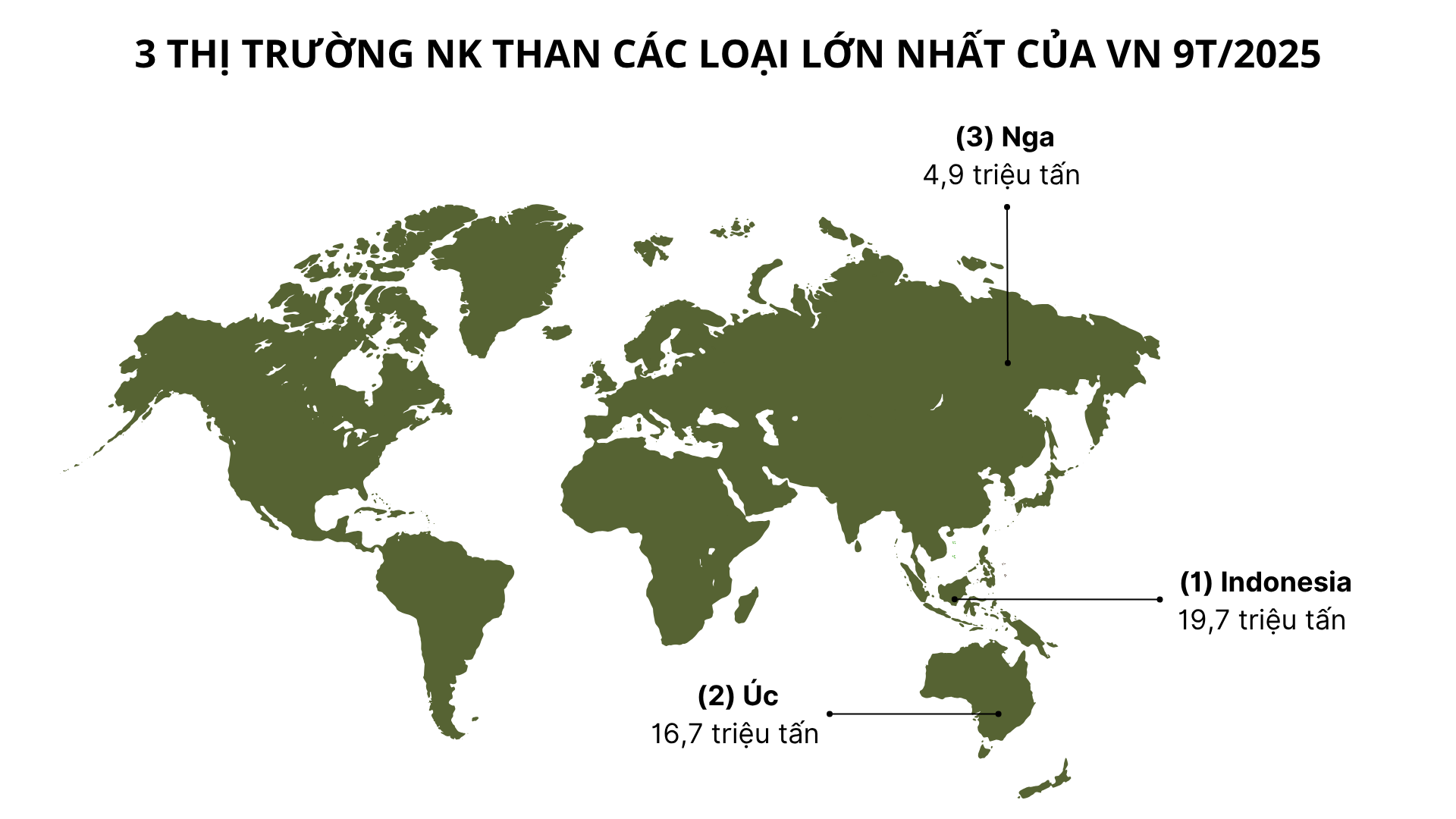 Nga đưa sang Việt Nam hàng triệu tấn hàng giá siêu rẻ: thuế nhập khẩu 5%, Moscow nắm trữ lượng đủ dùng trong 500 năm- Ảnh 3. Nga đưa sang Việt Nam hàng triệu tấn hàng giá siêu rẻ: thuế nhập khẩu 5%, Moscow nắm trữ lượng đủ dùng trong 500 năm- Ảnh 3.