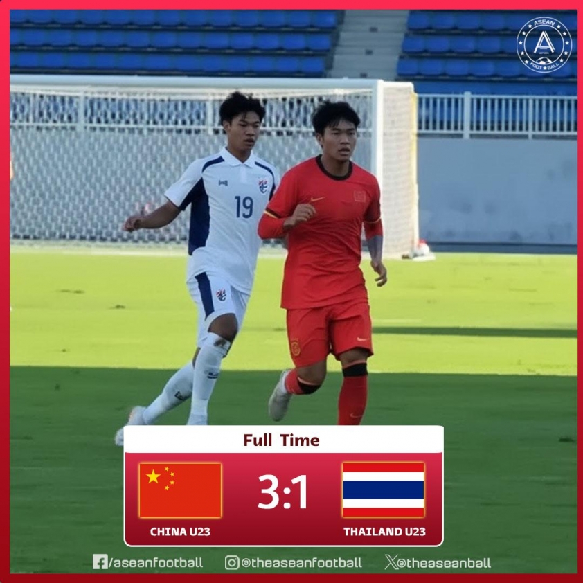 Đấu Trung Quốc, Thái Lan nhận kết quả phũ phàng- Ảnh 1. Đấu Trung Quốc, Thái Lan nhận kết quả phũ phàng- Ảnh 1.