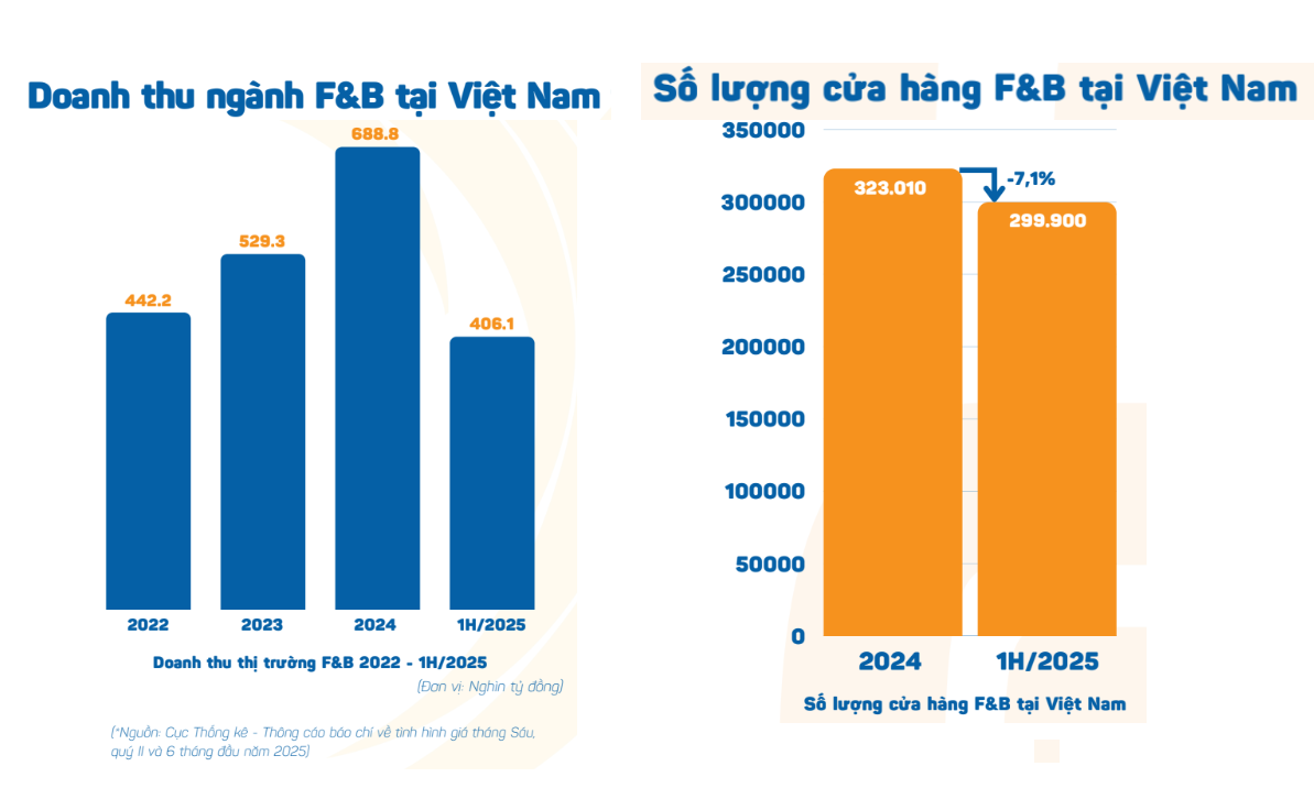 Hé lộ bất ngờ về trào lưu trà sữa 7.000 đồng, lẩu 69k đang 'làm mưa làm gió'- Ảnh 1.