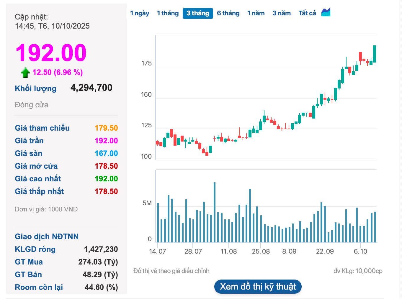 Tỷ phú Phạm Nhật Vượng hoàn tất thương vụ chuyển nhượng trị giá 11.000 tỷ đồng- Ảnh 3.