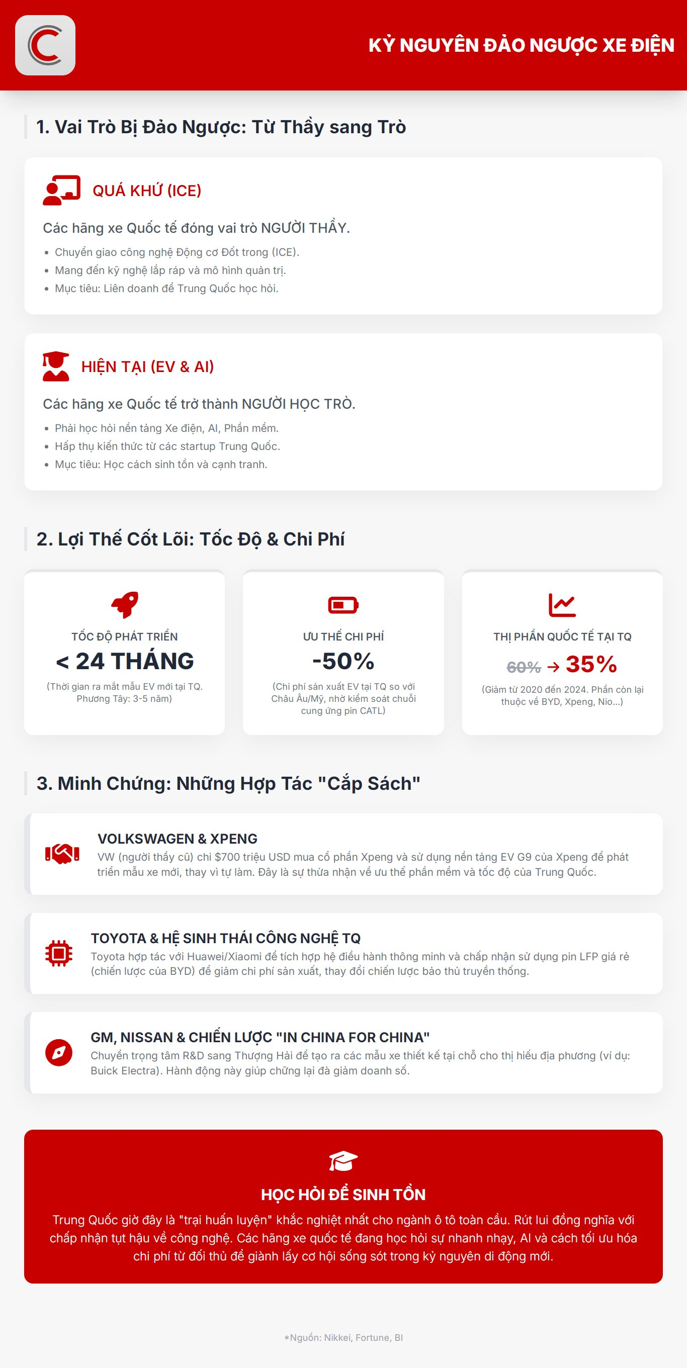 Kỷ nguyên đảo ngược: Từng ‘dạy’ Trung Quốc làm ô tô, Phương Tây giờ phải đến đây học làm xe điện- Ảnh 2.