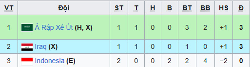 Hết cửa đi World Cup, đội trưởng Indonesia chỉ trích trọng tài Trung Quốc, hé lộ "drama" sau trận- Ảnh 4.
