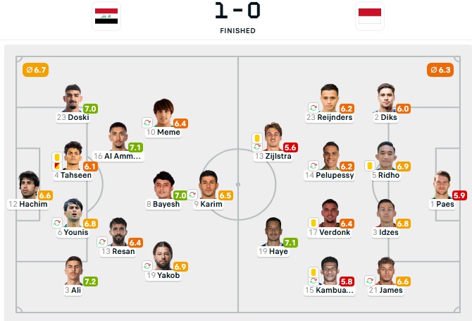 Tuyển Indonesia thua trận cay đắng, giấc mơ World Cup CHÍNH THỨC tan vỡ- Ảnh 3.