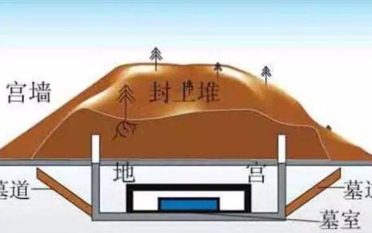 Bí mật kinh hoàng nhất trong lăng mộ Tần Thuỷ Hoàng- Ảnh 1.