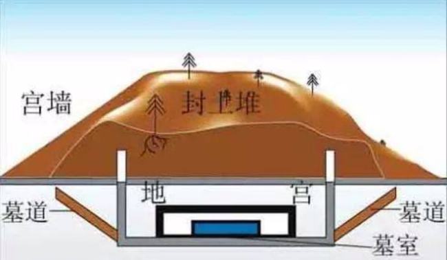 Bí mật kinh hoàng nhất trong lăng mộ Tần Thuỷ Hoàng- Ảnh 2.