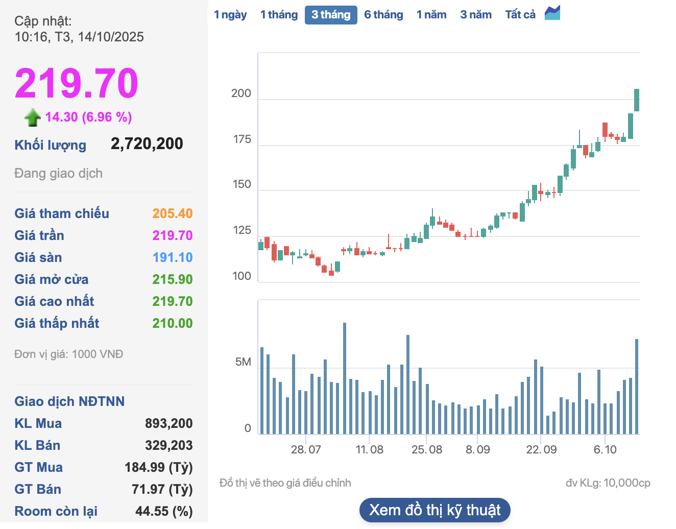 Bất ngờ với cách tỷ phú Phạm Nhật Vượng "bỏ túi" hơn 2 tỷ USD chỉ trong buổi sáng- Ảnh 4. Bất ngờ với cách tỷ phú Phạm Nhật Vượng "bỏ túi" hơn 2 tỷ USD chỉ trong buổi sáng- Ảnh 4.
