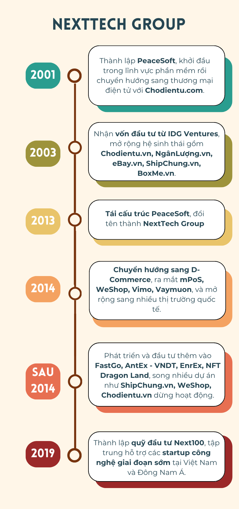 Toàn cảnh hệ sinh thái nghìn tỷ của Shark Nguyễn Hòa Bình trước khi bị bắt- Ảnh 2. Toàn cảnh hệ sinh thái nghìn tỷ của Shark Nguyễn Hòa Bình trước khi bị bắt- Ảnh 2.