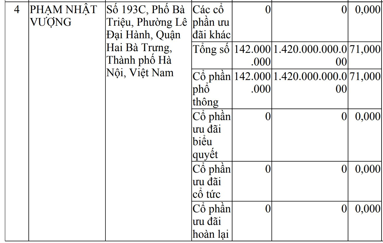 Đằng sau việc ông Phạm Nhật Vượng góp 60 triệu cổ phiếu VIC vào VinEnergo đổi lấy "tấm vé" 10.000 tỷ- Ảnh 3. Đằng sau việc ông Phạm Nhật Vượng góp 60 triệu cổ phiếu VIC vào VinEnergo đổi lấy "tấm vé" 10.000 tỷ- Ảnh 3.