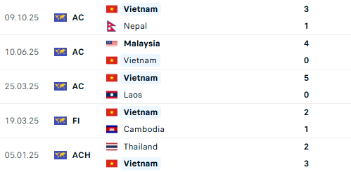 Trung vệ 2k4 giúp tuyển Việt Nam giành trọn 3 điểm- Ảnh 6. Trung vệ 2k4 giúp tuyển Việt Nam giành trọn 3 điểm- Ảnh 6.