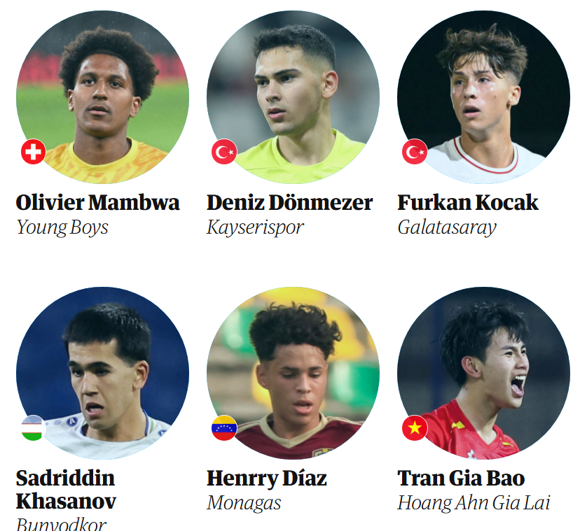 Cùng HAGL đi vào lịch sử V.League, báu vật ĐT Việt Nam lọt top tài năng trẻ triển vọng nhất thế giới
