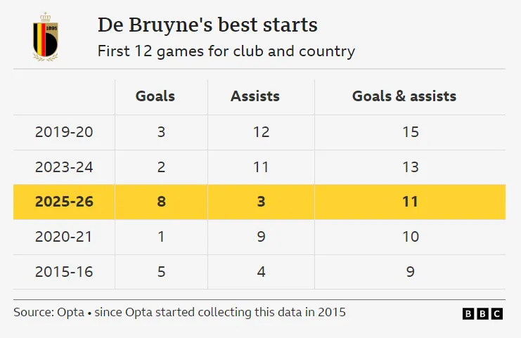 Man City có để De Bruyne ra đi quá sớm?- Ảnh 2.
